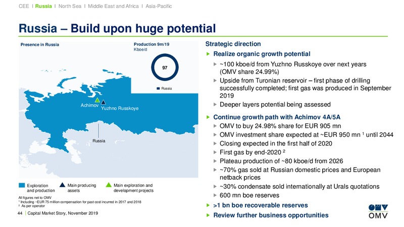 Roadshow Paris – OMV Group – slide 43
