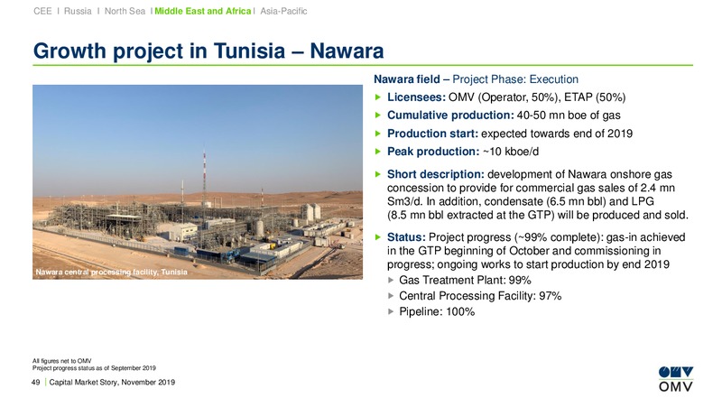 Roadshow Paris – OMV Group – slide 48