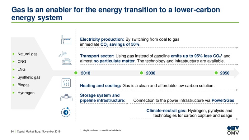 Roadshow Paris – OMV Group – slide 93
