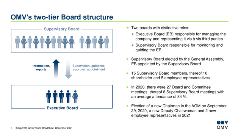 Corporate Governance Roadshow 2021 – OMV Group – slide 3