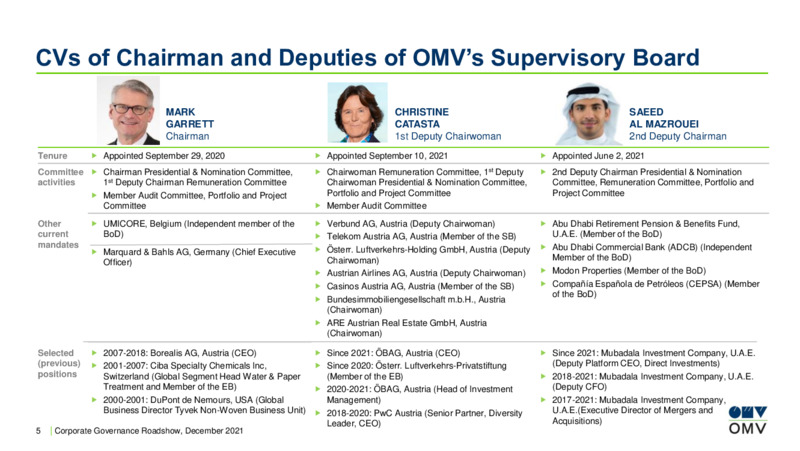 Corporate Governance Roadshow 2021 – OMV Group – slide 5