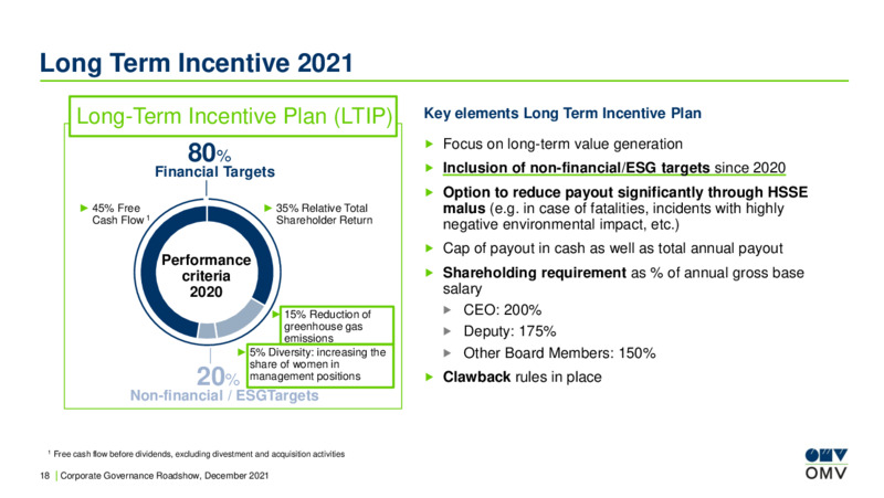 Corporate Governance Roadshow 2021 – OMV Group – slide 18