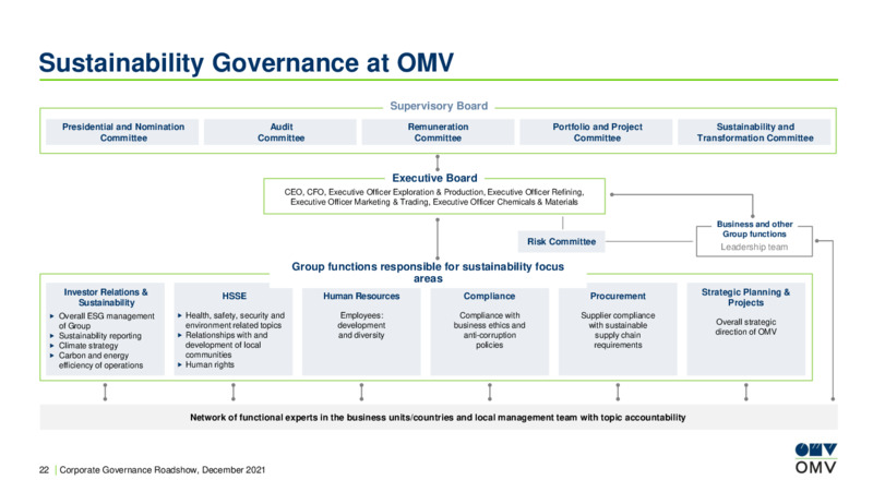 Corporate Governance Roadshow 2021 – OMV Group – slide 22