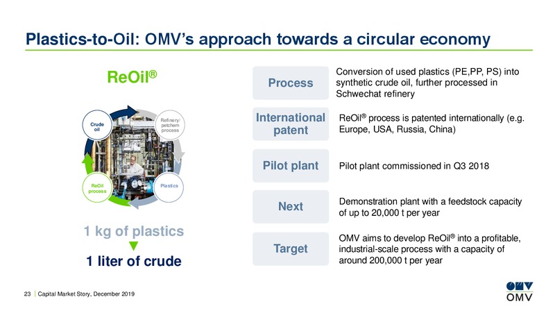 Roadshow Germany – OMV Group – slide 22