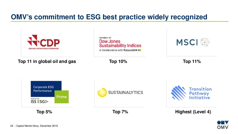 Roadshow Germany – OMV Group – slide 23