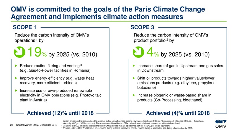 Roadshow Germany – OMV Group – slide 24