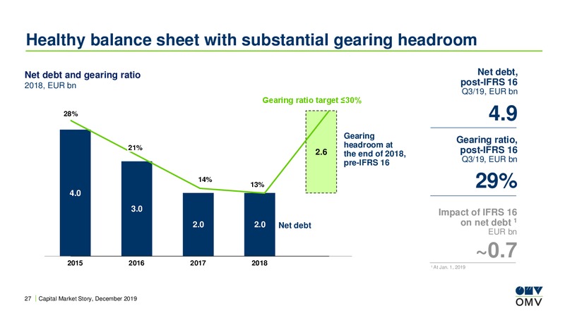 Roadshow Germany – OMV Group – slide 26