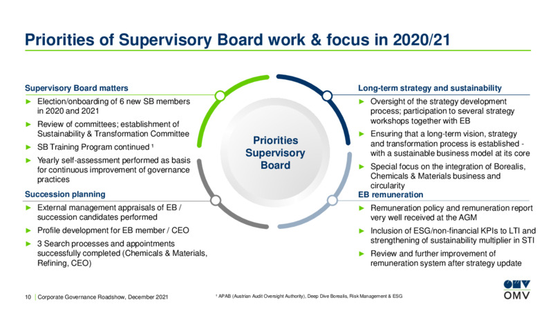 December 2021 Corporate Presentation – OMV Group – slide 10
