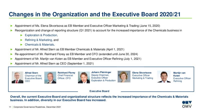 December 2021 Corporate Presentation – OMV Group – slide 11