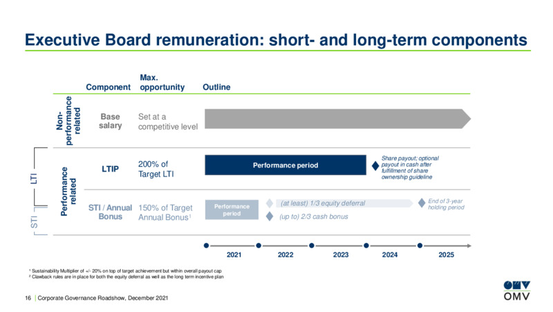 December 2021 Corporate Presentation – OMV Group – slide 16
