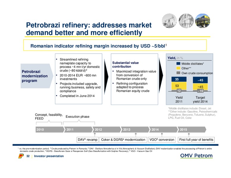 Investor Presentation – OMV – slide 32