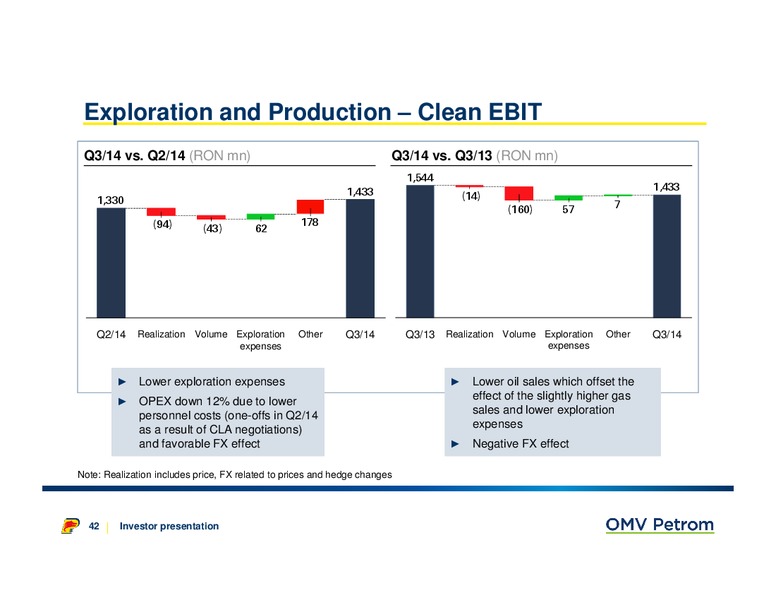 Investor Presentation – OMV – slide 42