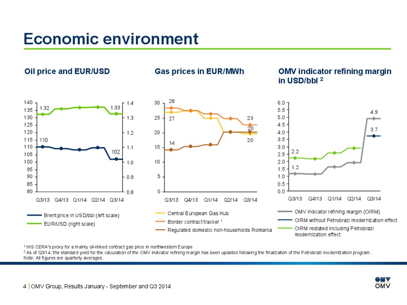 Q3 Results – OMV – slide 4