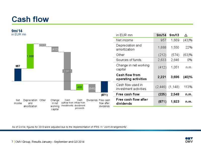 Q3 Results – OMV – slide 7