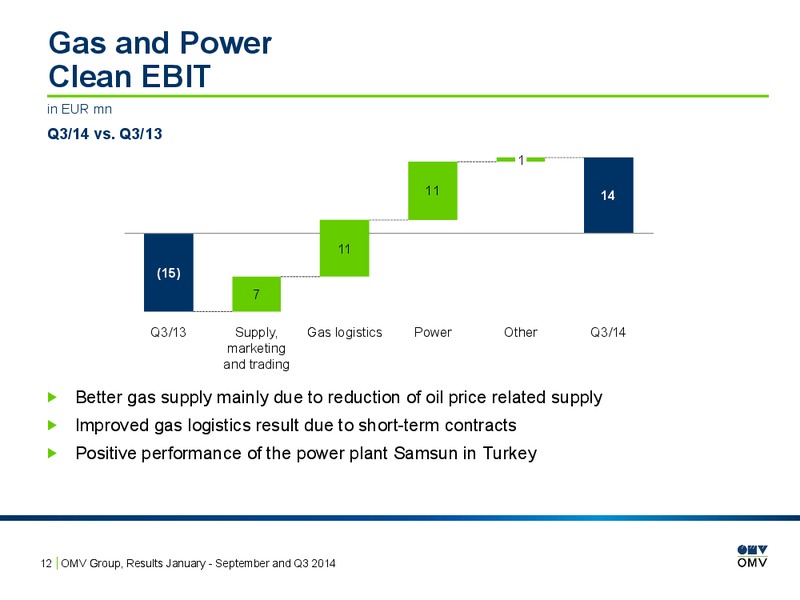 Q3 Results – OMV – slide 12