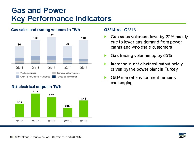 Q3 Results – OMV – slide 13