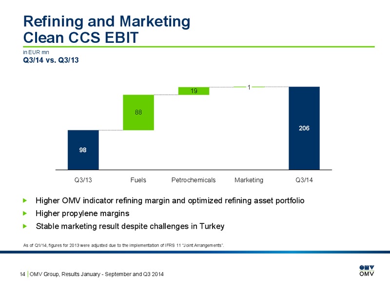 Q3 Results – OMV – slide 14
