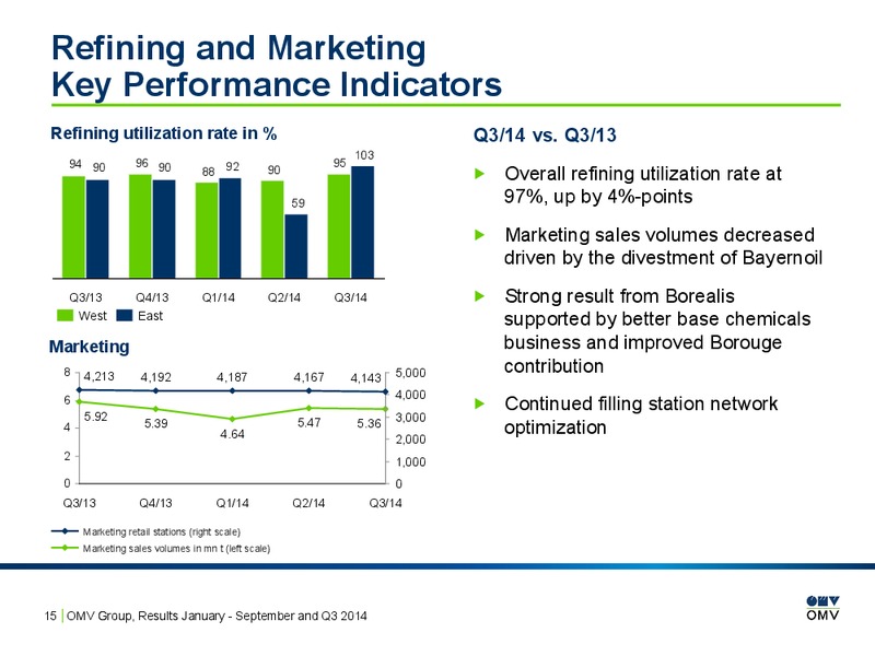 Q3 Results – OMV – slide 15