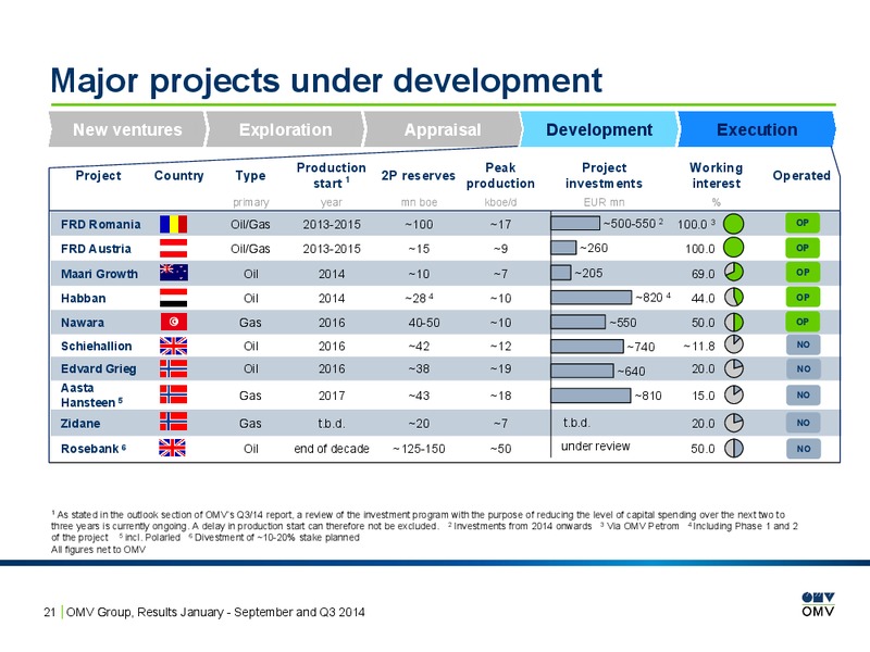 Q3 Results – OMV – slide 21
