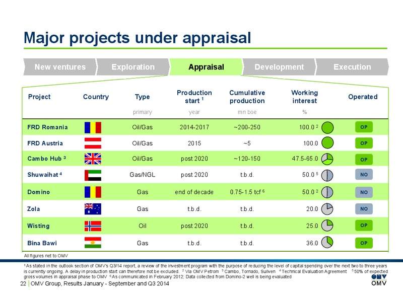 Q3 Results – OMV – slide 22