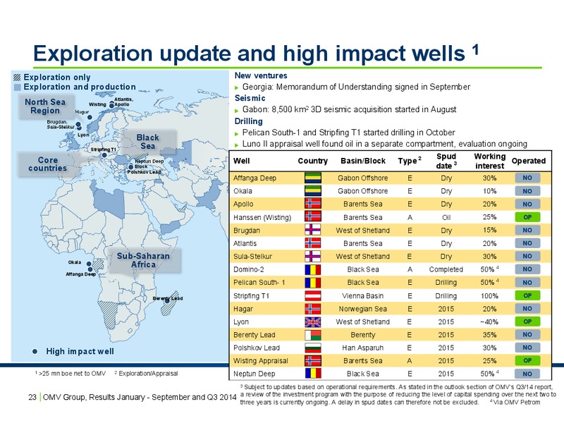 Q3 Results – OMV – slide 23