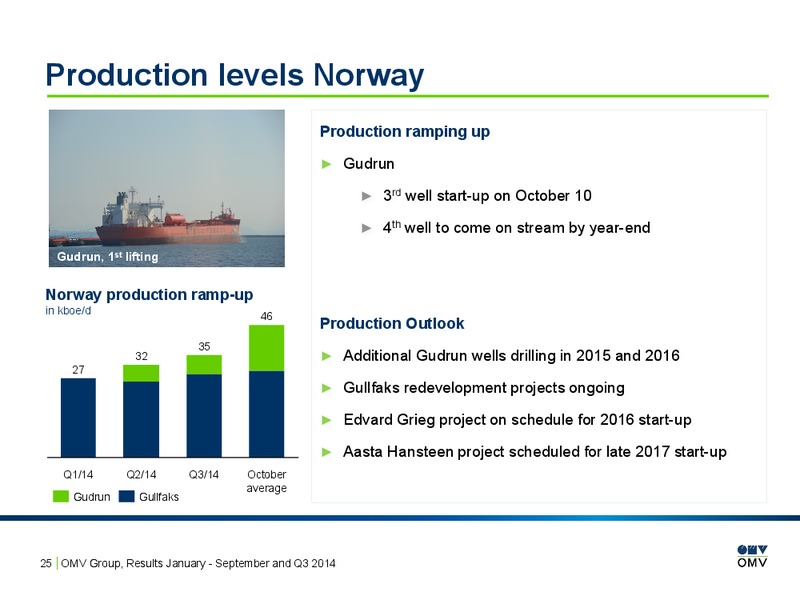 Q3 Results – OMV – slide 25