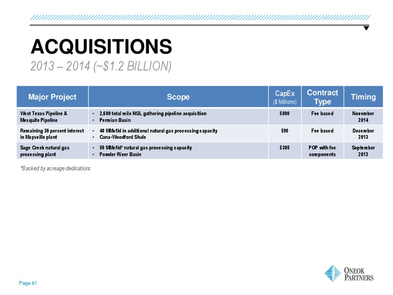 GOLDMAN SACHS GLOBAL ENERGY CONFERENCE – Oneok Inc. – slide 60
