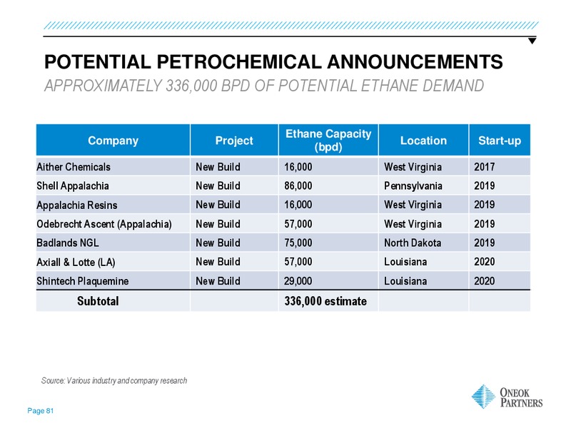 GOLDMAN SACHS GLOBAL ENERGY CONFERENCE – Oneok Inc. – slide 80