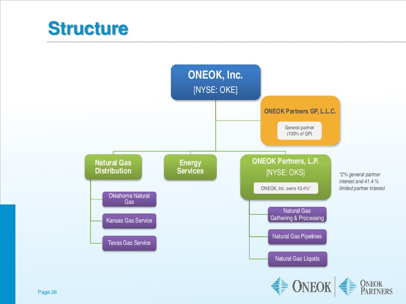 GOLDMAN SACHS GLOBAL ENERGY CONFERENCE – Oneok Inc. – slide 25