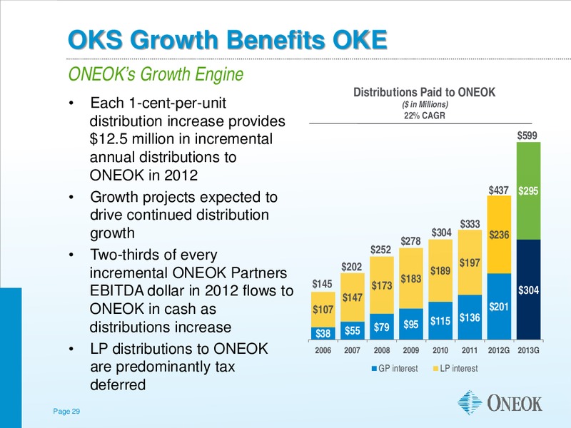 GOLDMAN SACHS GLOBAL ENERGY CONFERENCE – Oneok Inc. – slide 28