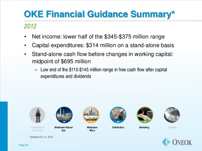 GOLDMAN SACHS GLOBAL ENERGY CONFERENCE – Oneok Inc. – slide 32