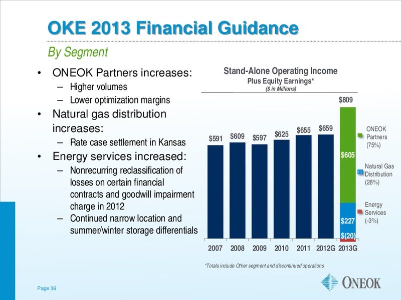 GOLDMAN SACHS GLOBAL ENERGY CONFERENCE – Oneok Inc. – slide 35