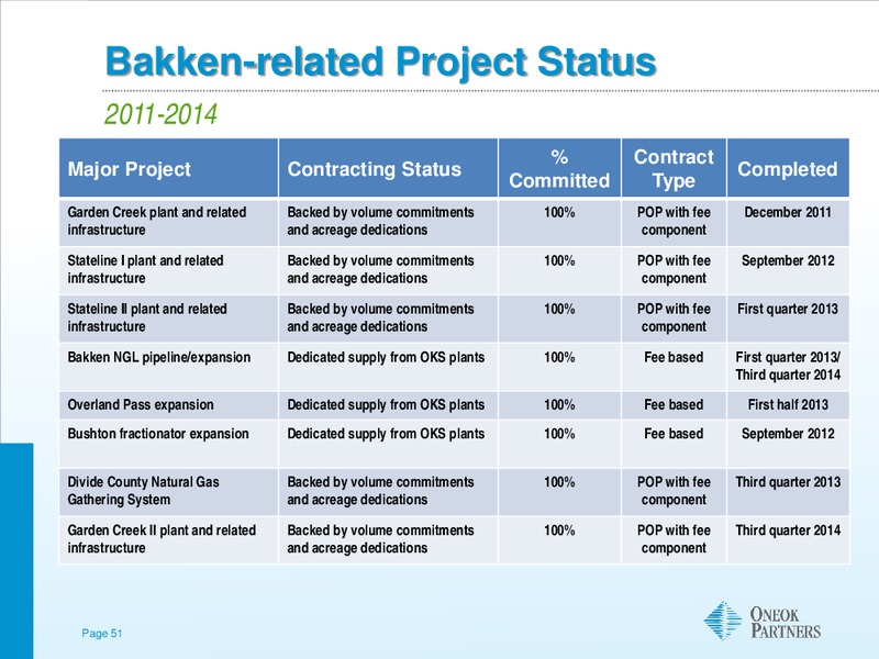 GOLDMAN SACHS GLOBAL ENERGY CONFERENCE – Oneok Inc. – slide 50
