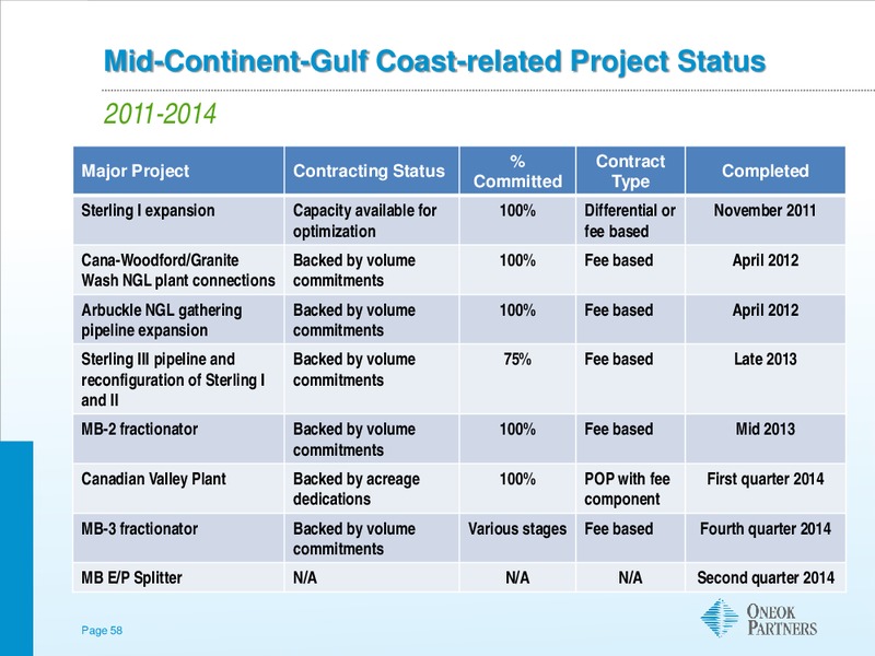 GOLDMAN SACHS GLOBAL ENERGY CONFERENCE – Oneok Inc. – slide 57