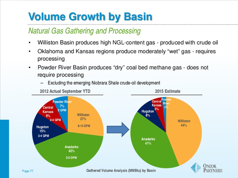 GOLDMAN SACHS GLOBAL ENERGY CONFERENCE – Oneok Inc. – slide 76