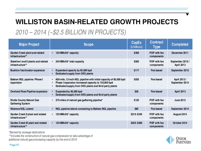 UBS MLP ONE ON ONE CONFERENCE – Oneok Inc. – slide 56