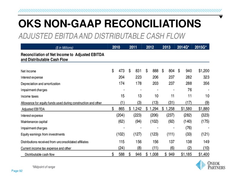 UBS MLP ONE ON ONE CONFERENCE – Oneok Inc. – slide 91