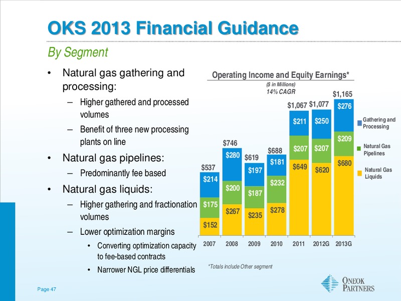 UBS MLP ONE ON ONE CONFERENCE – Oneok Inc. – slide 46
