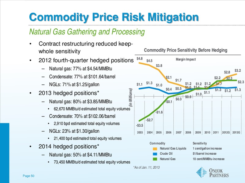 UBS MLP ONE ON ONE CONFERENCE – Oneok Inc. – slide 49