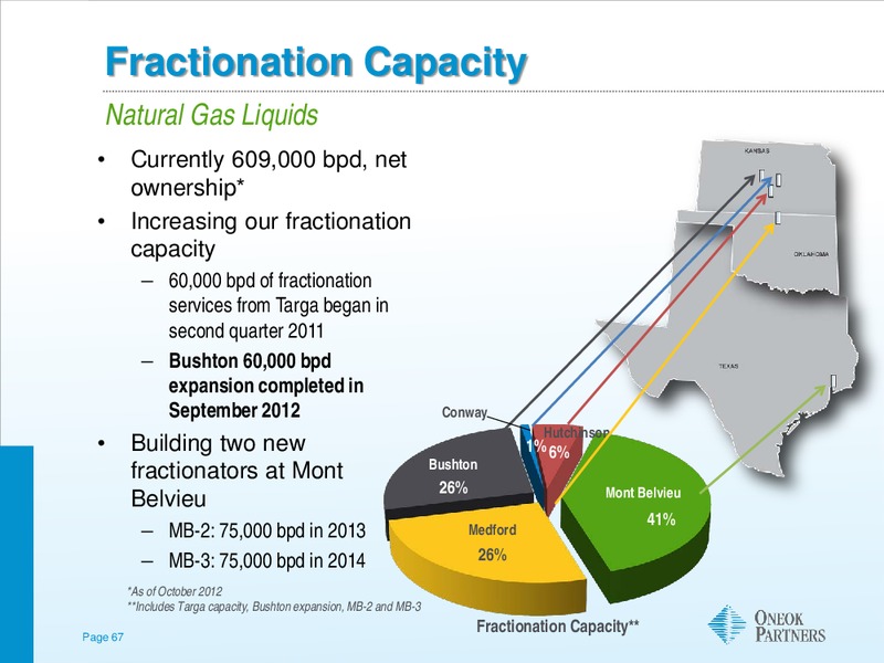 UBS MLP ONE ON ONE CONFERENCE – Oneok Inc. – slide 66