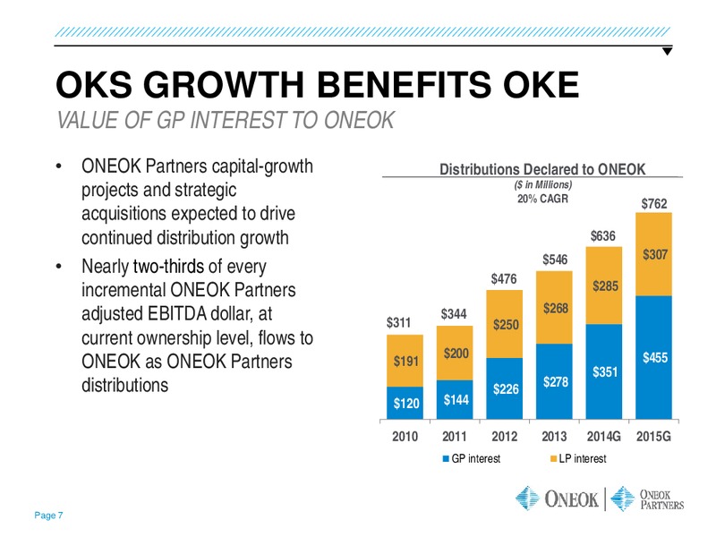 US Capital Advisors Midstream Access Day – Oneok Inc. – slide 6