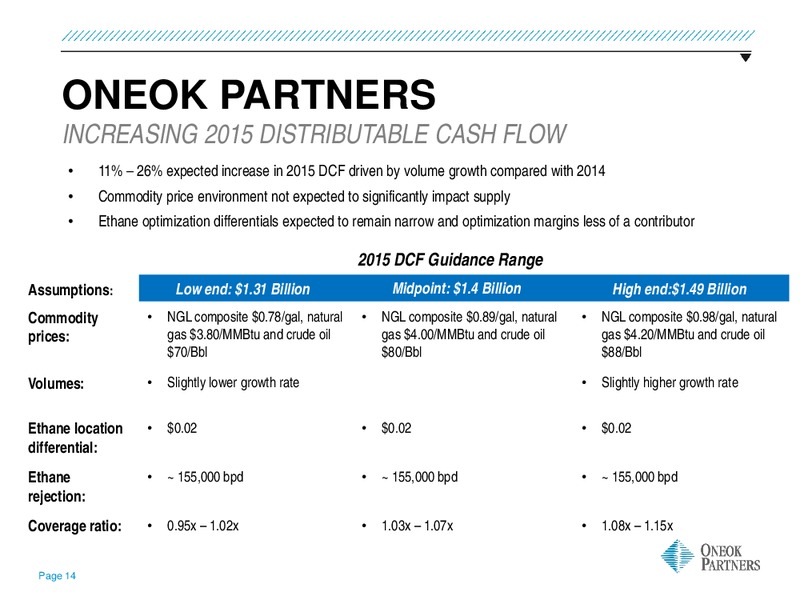US Capital Advisors Midstream Access Day – Oneok Inc. – slide 13