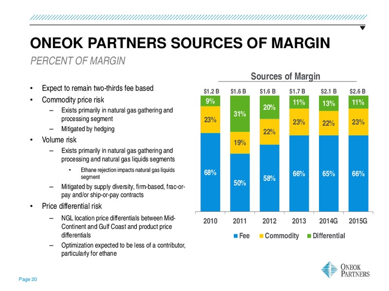 US Capital Advisors Midstream Access Day – Oneok Inc. – slide 19