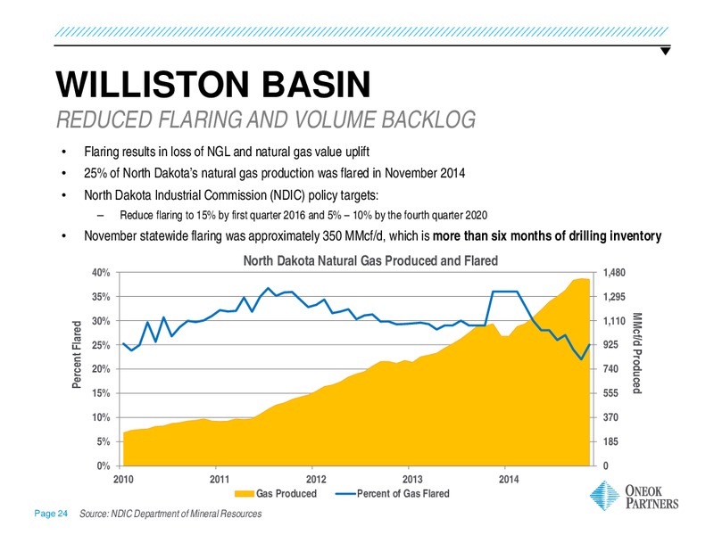 US Capital Advisors Midstream Access Day – Oneok Inc. – slide 23