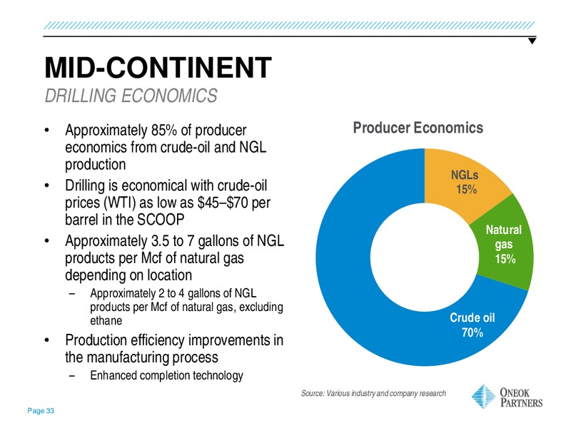 US Capital Advisors Midstream Access Day – Oneok Inc. – slide 32