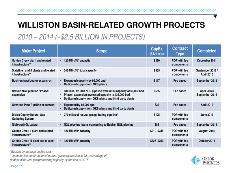 US Capital Advisors Midstream Access Day – Oneok Inc. – slide 56