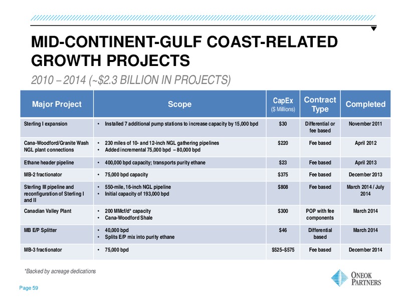 US Capital Advisors Midstream Access Day – Oneok Inc. – slide 58