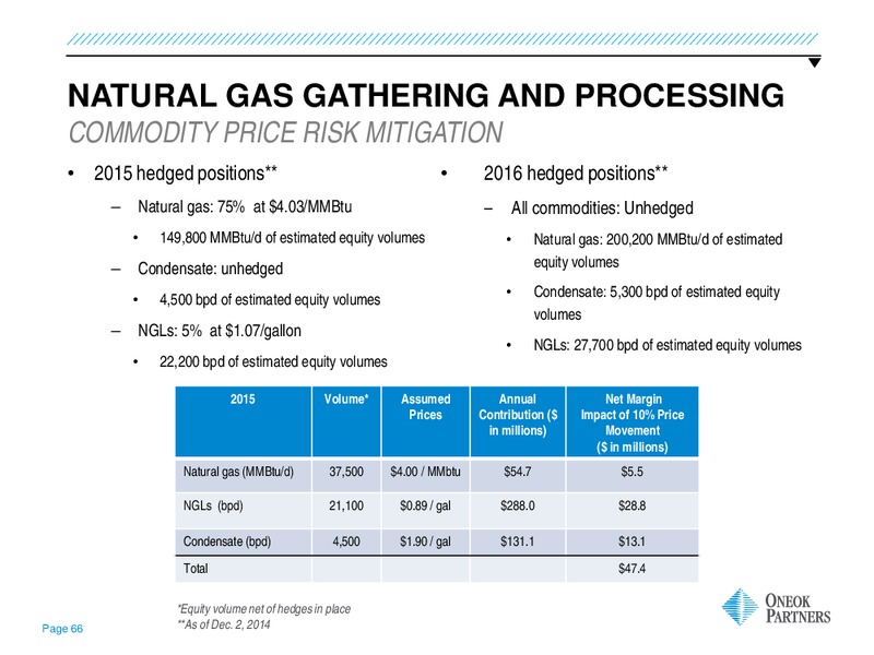 US Capital Advisors Midstream Access Day – Oneok Inc. – slide 65