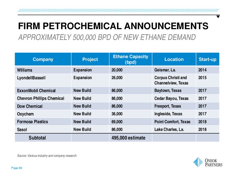 US Capital Advisors Midstream Access Day – Oneok Inc. – slide 79