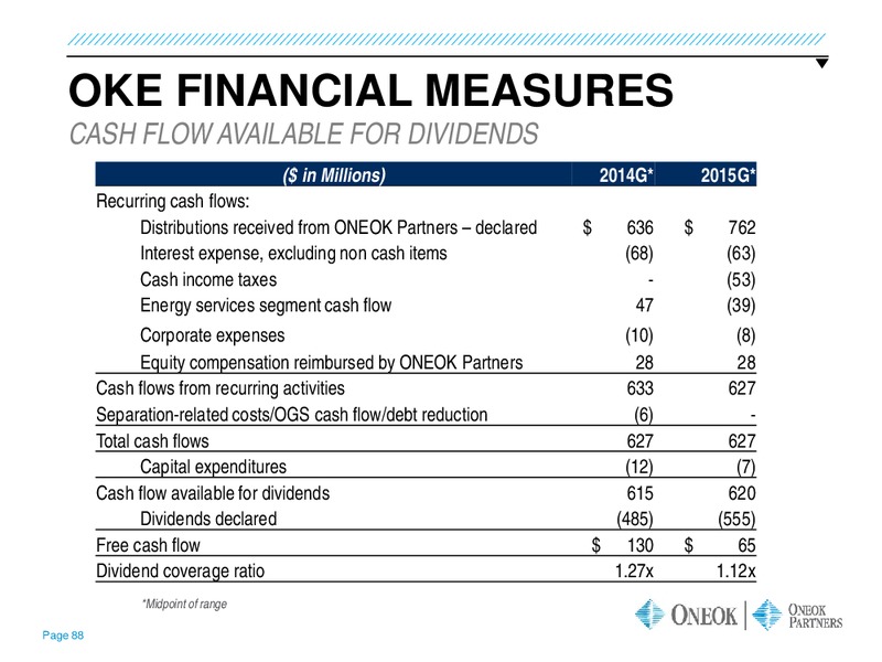 US Capital Advisors Midstream Access Day – Oneok Inc. – slide 87